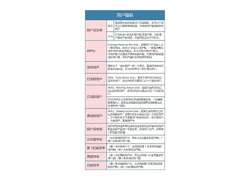 运营数据指标  用户指标思维导图