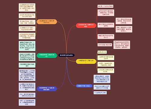 人力资源管理专业知识现代管理学派思维导图