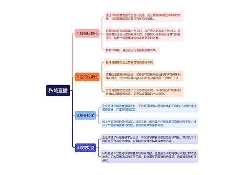 私域直播