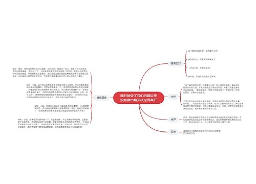 面对接受了我们的建议终没有做出购买决定而离开的思维导图
