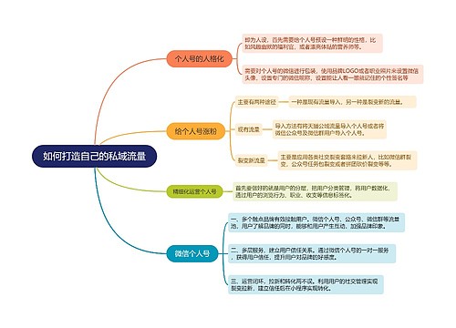 如何打造自己的私域流量的思维导图