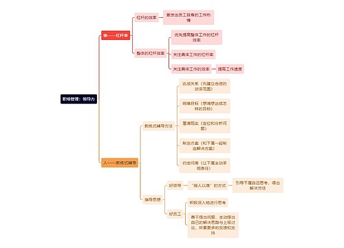 职场管理：领导力