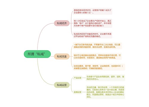 所谓私域的思维导图