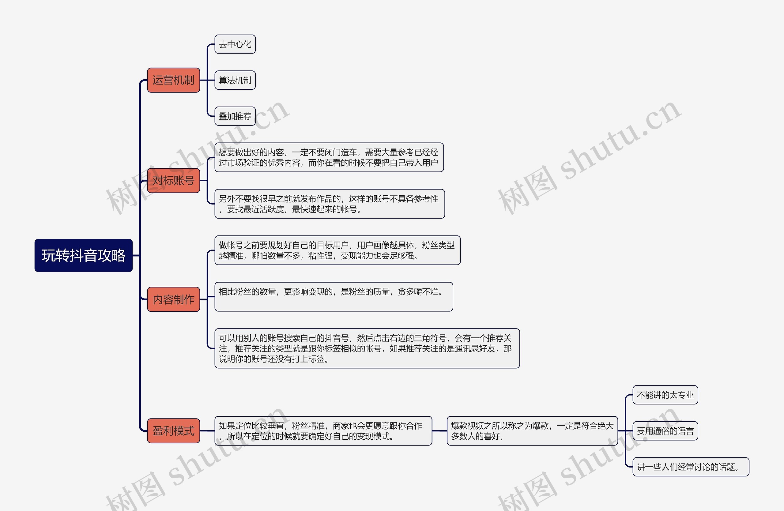 玩转抖音攻略