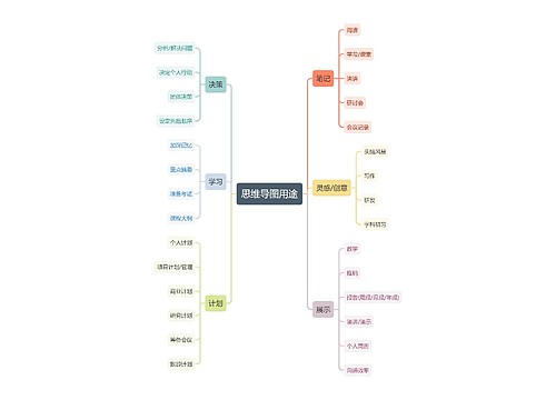 思维导图用途
