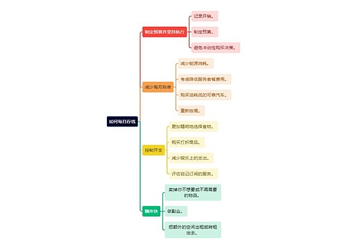 如何每月存钱