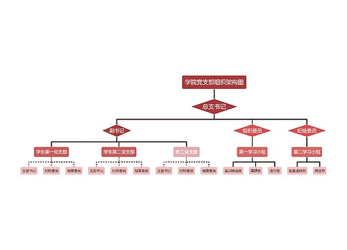 ﻿学院党支部组织架构图