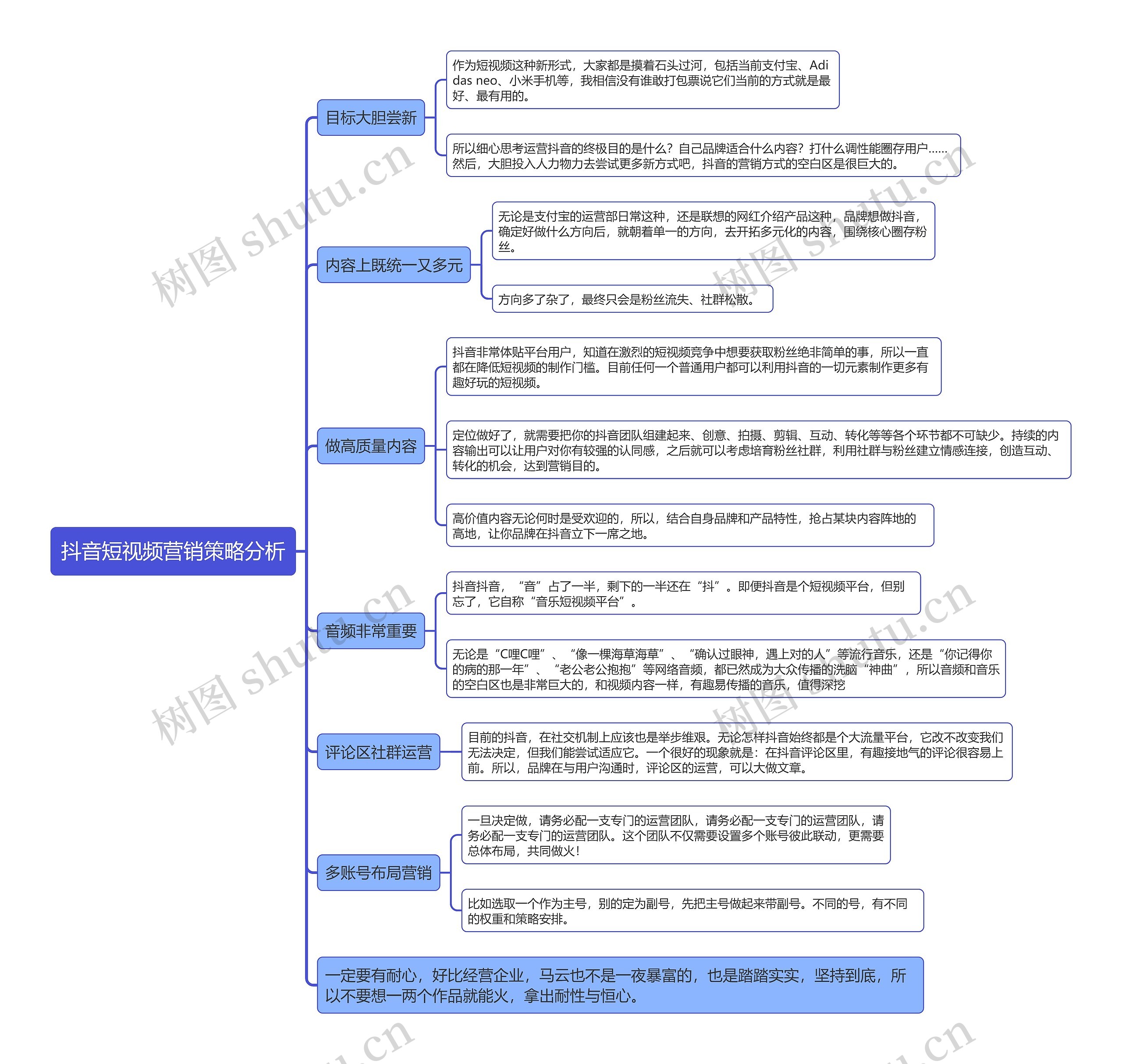 抖音短视频营销策略分析思维导图
