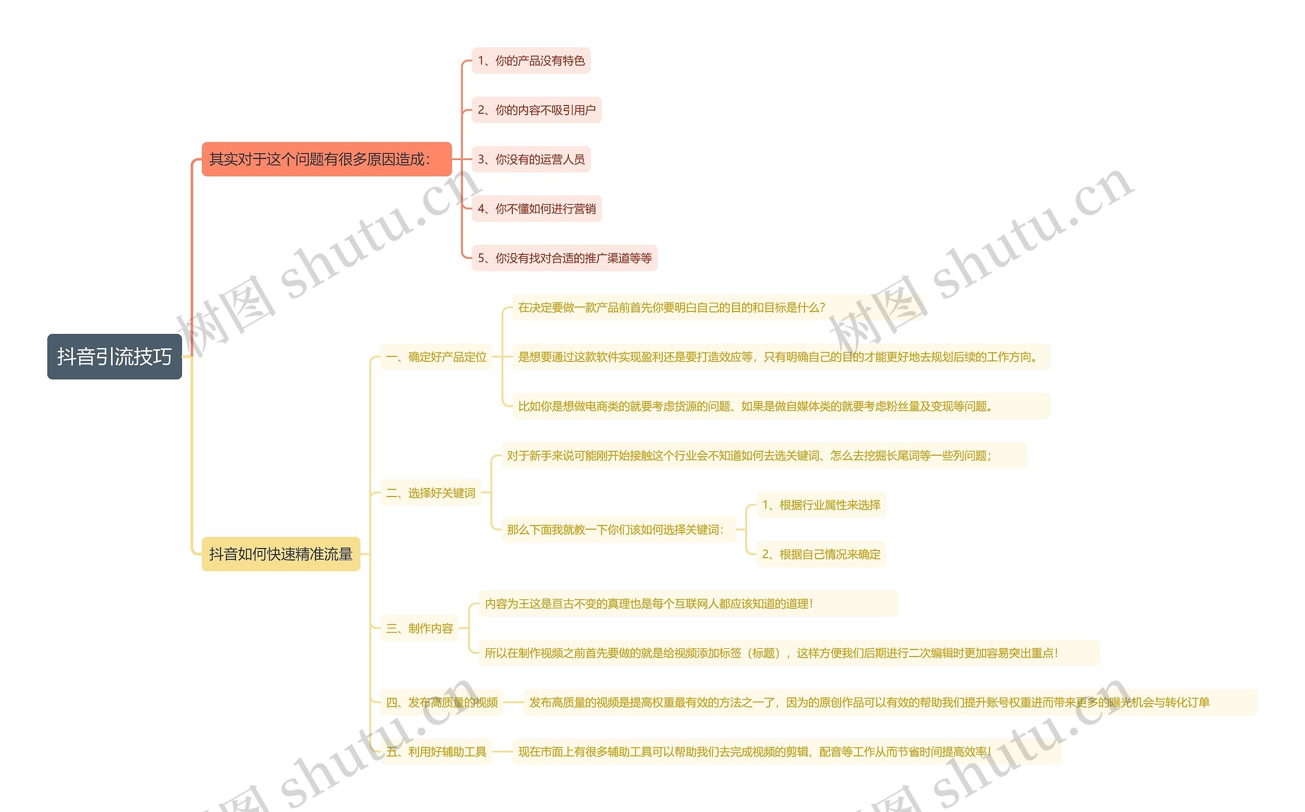 抖音引流技巧思维导图