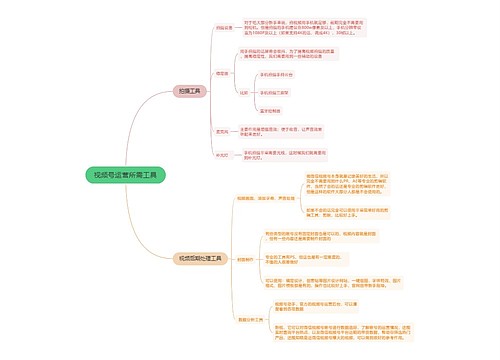 视频号运营所需工具的思维导图