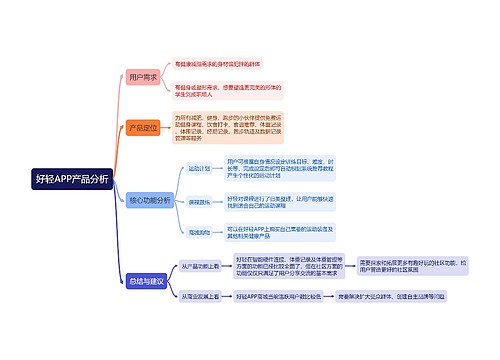 好轻APP产品分析