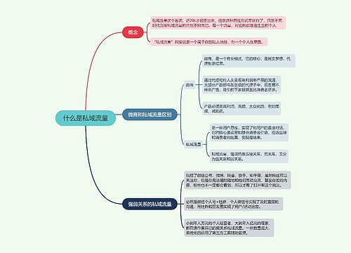 什么是私域流量的思维导图