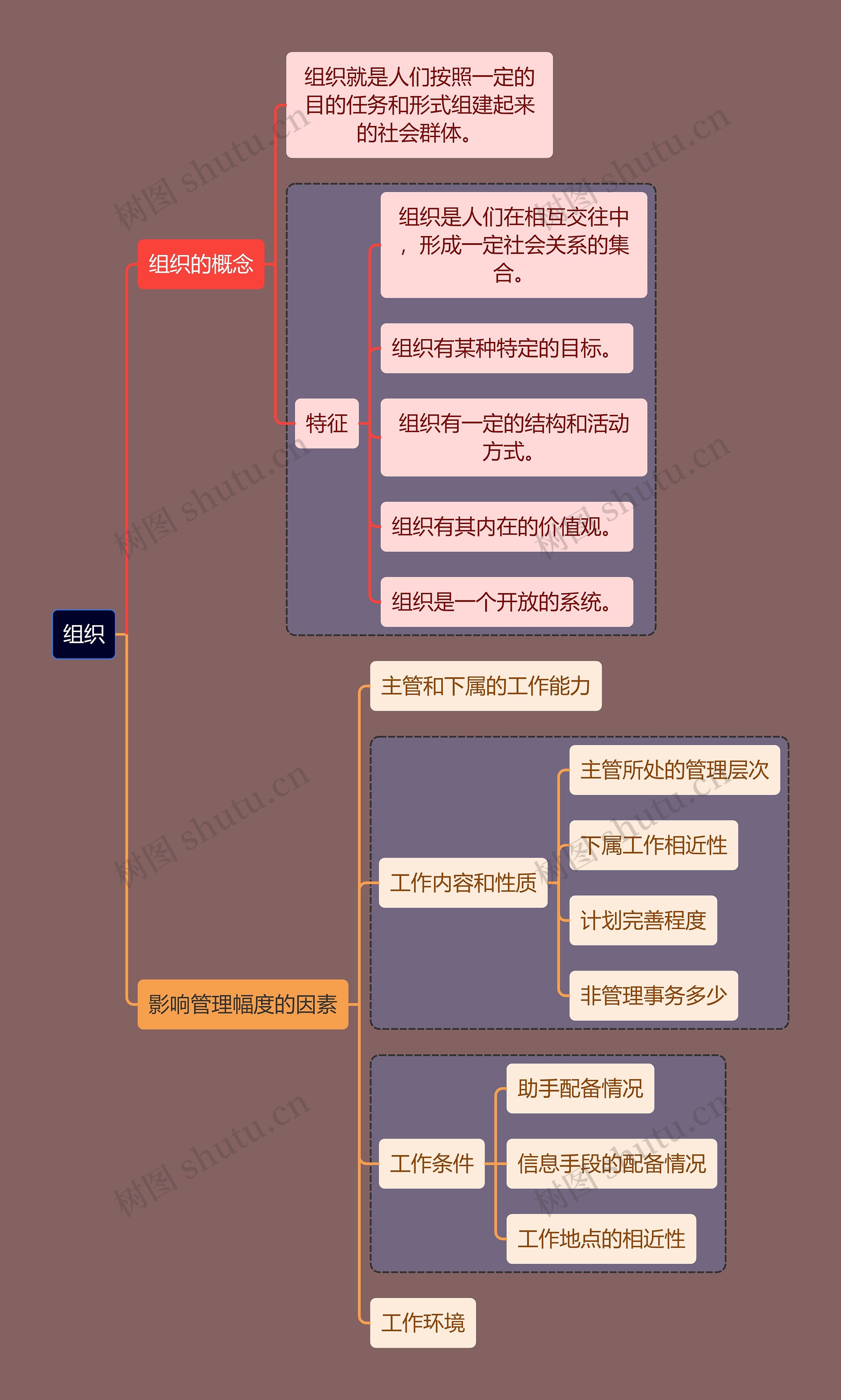 人力资源知识组织思维导图