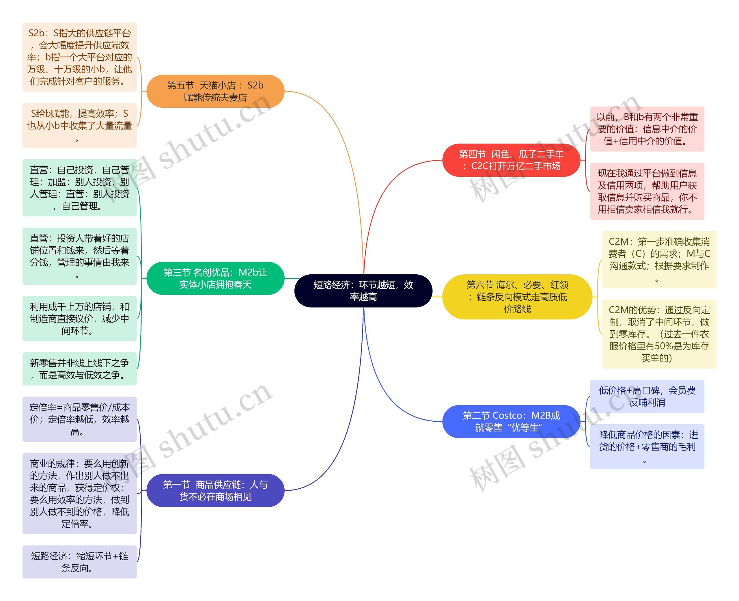短路经济：环节越短，效率越高