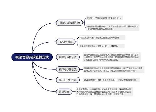 视频号的有效涨粉方式的思维导图