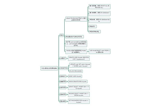 SQL语法之权限控制