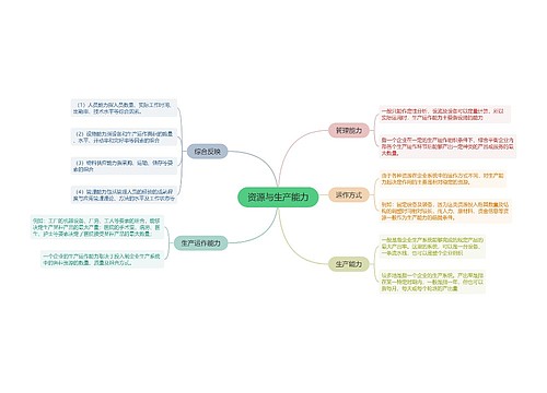 资源与生产能力的思维导图