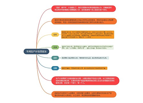 车间生产计划四定法思维导图