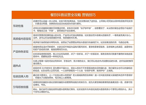 餐饮抖音运营全攻略 营销技巧