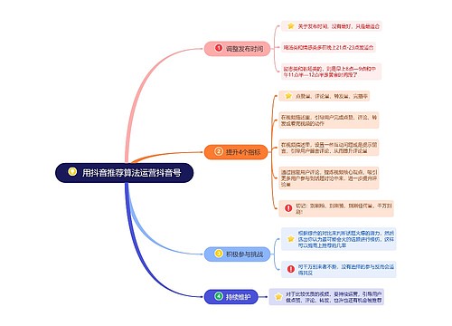 用抖音推荐算法运营抖音号