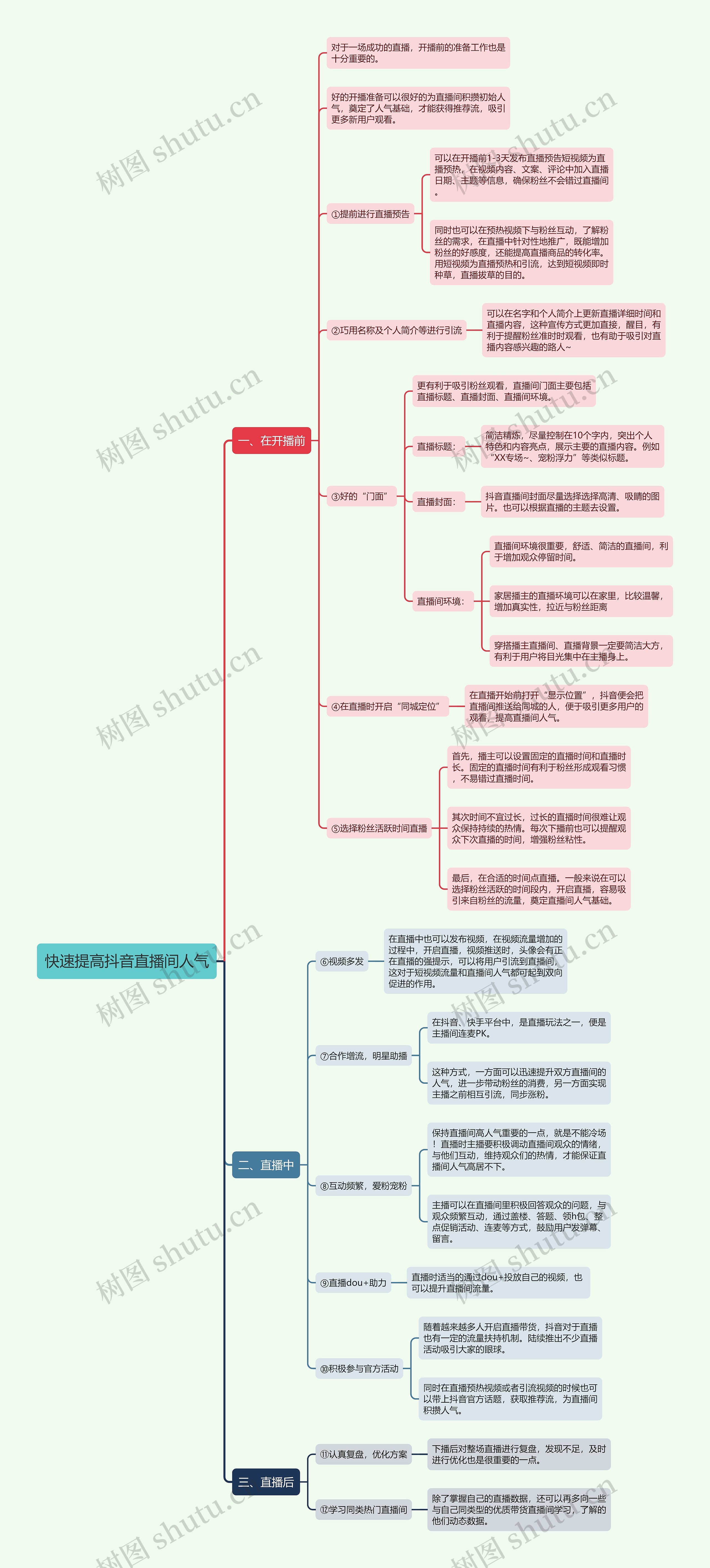 快速提高抖音直播间人气思维导图