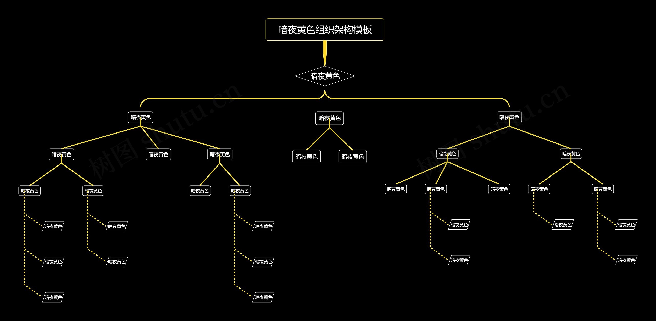 暗夜黄色组织架构模板