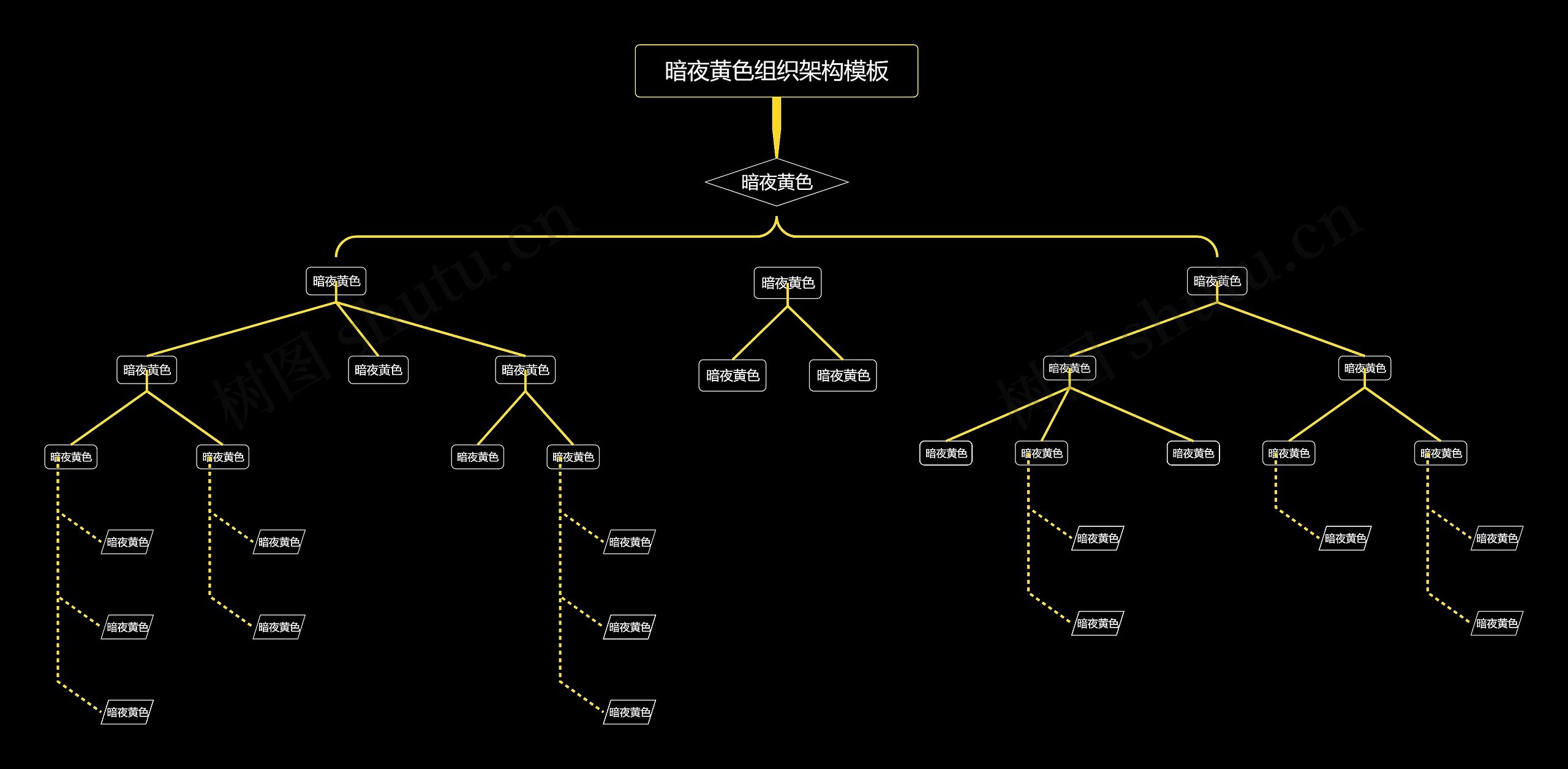 暗夜黄色组织架构思维导图