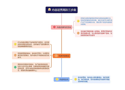 内容运营高阶三步曲