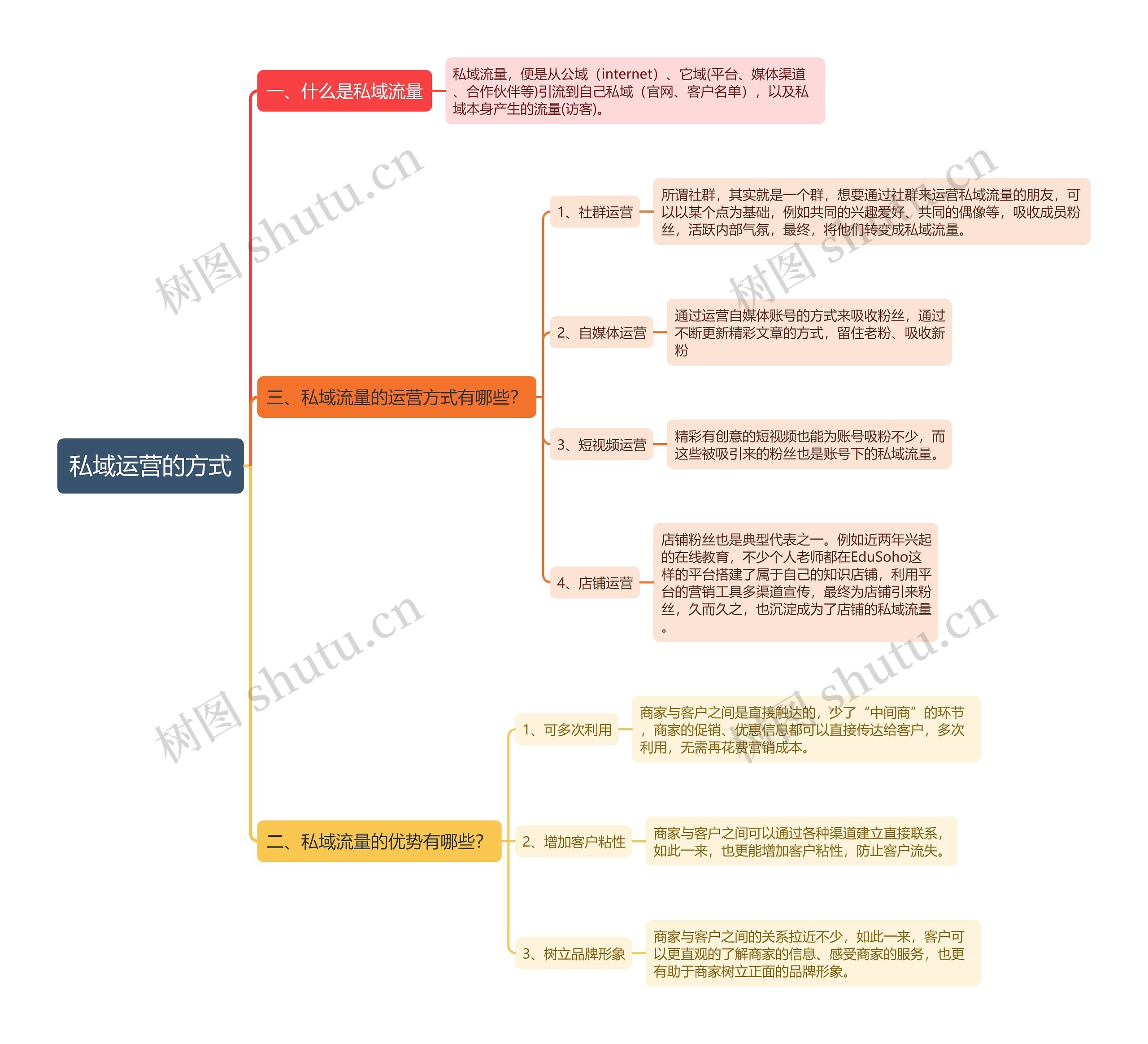 私域运营的方式