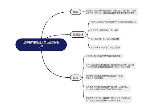  选对你的竞品全面数据分析的思维导图