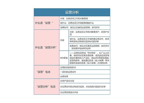 运营分析思维导图