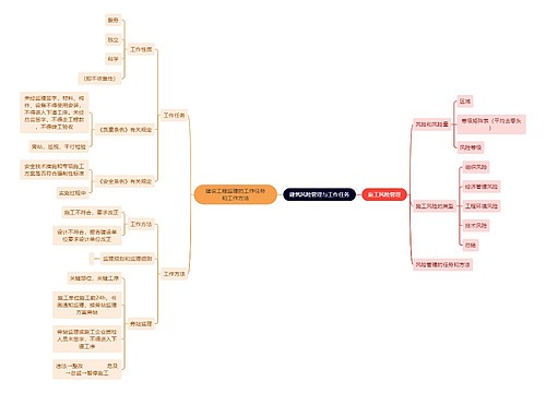 建筑风险管理与工作任务
