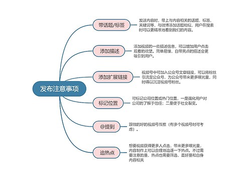 短视频运营  发布注意事项思维导图