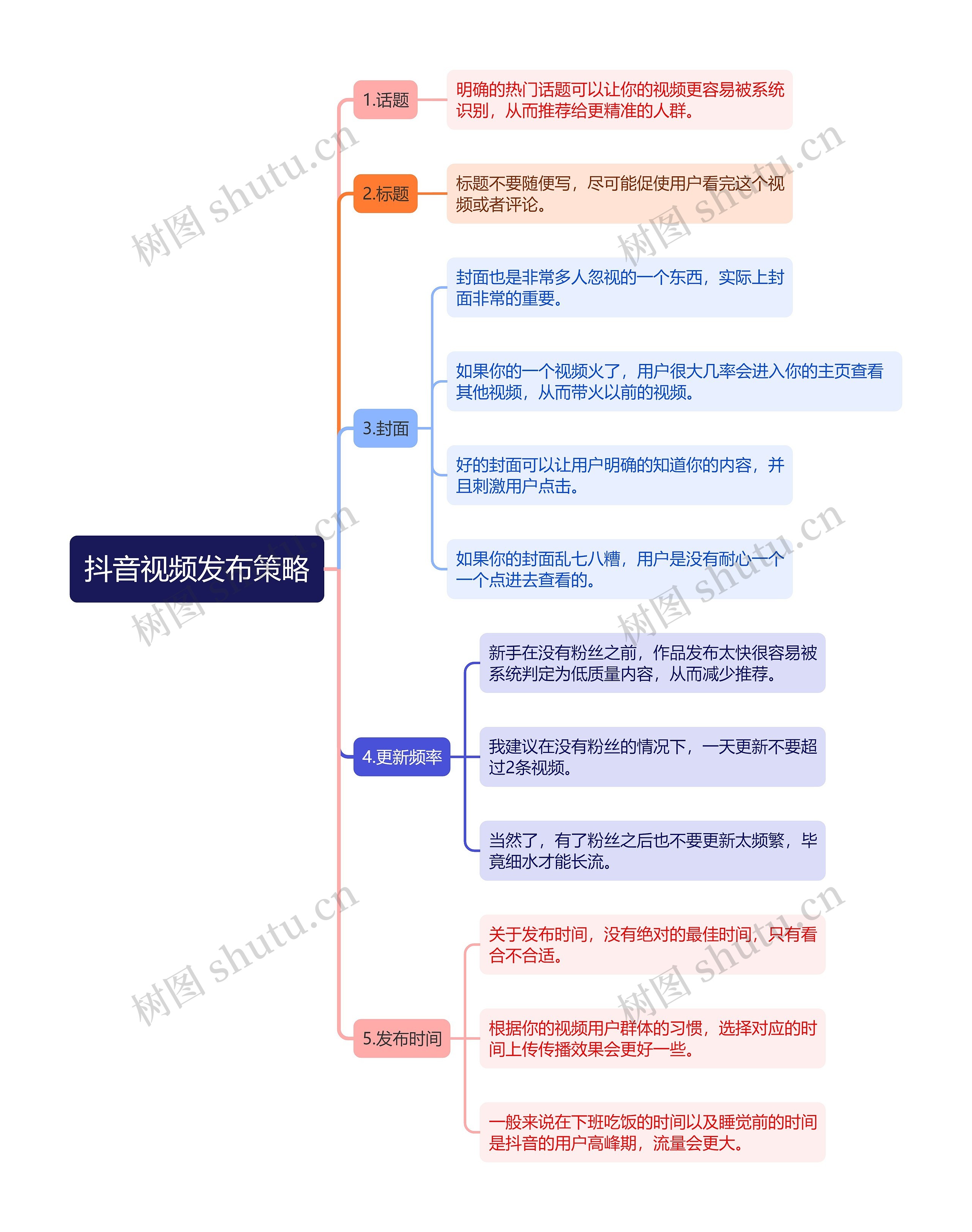 抖音视频发布策略