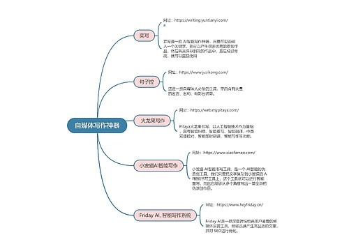 自媒体运营  自媒体写作神器思维导图