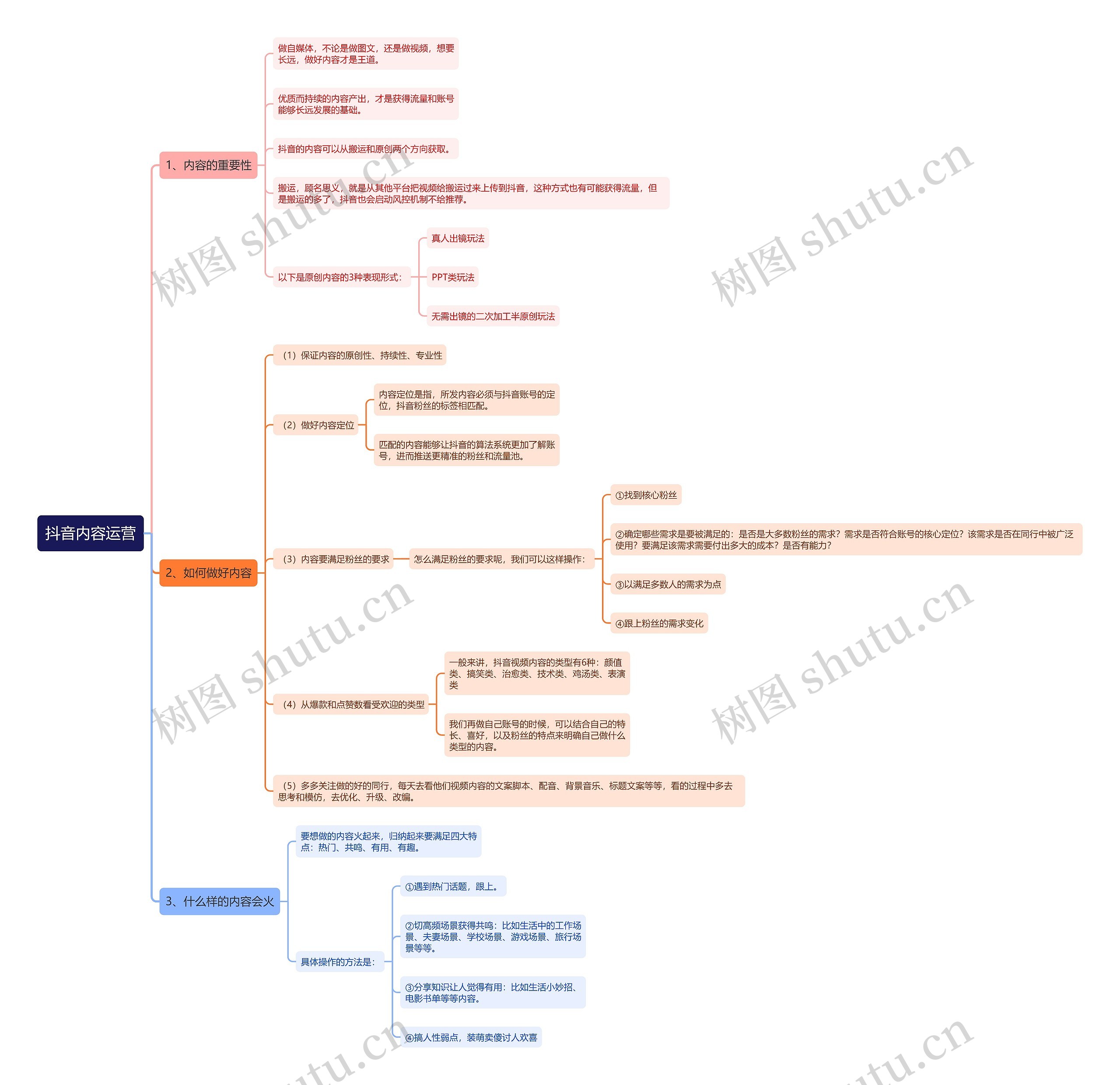 抖音内容运营思维导图
