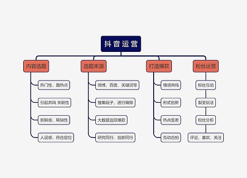 抖
音
运
营