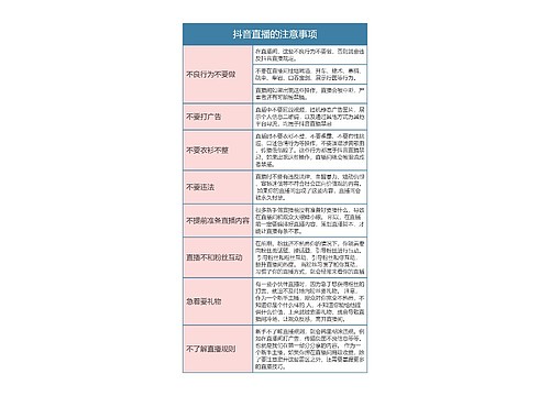 抖音直播的注意事项思维导图