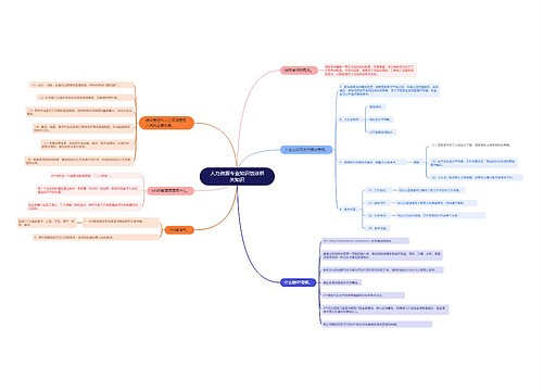 人力资源专业知识绩效相关知识思维导图