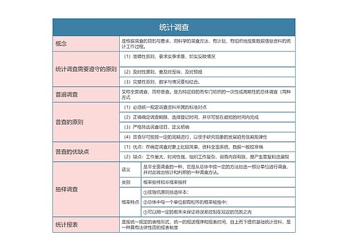 人力资源管理   统计调查思维导图