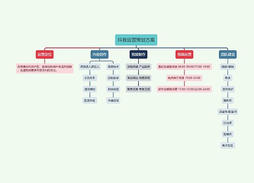 抖音运营策划方案