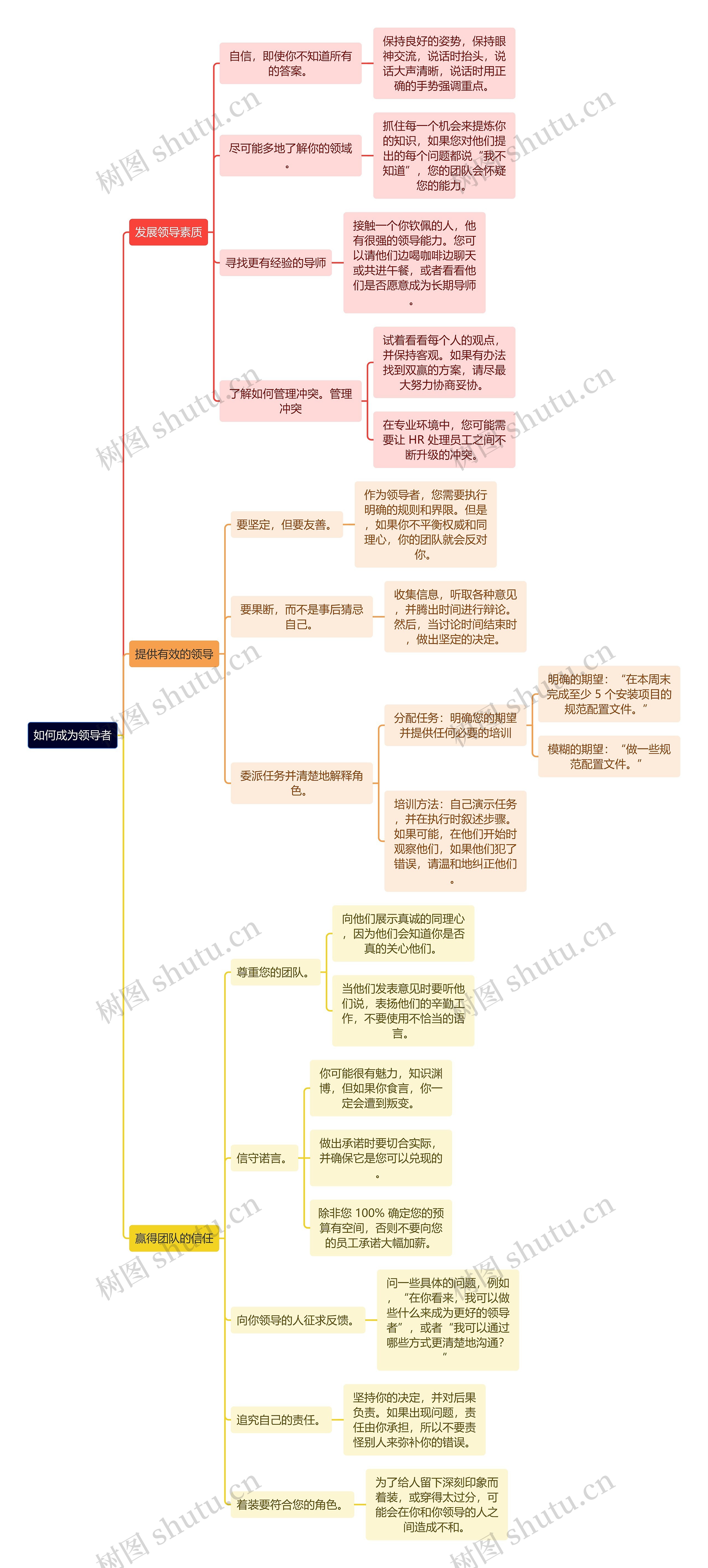 如何成为领导者