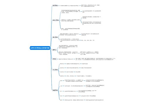运营分析思维定式思维导图