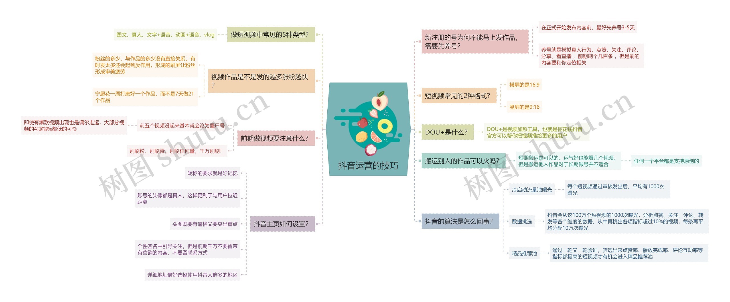 抖音运营的技巧