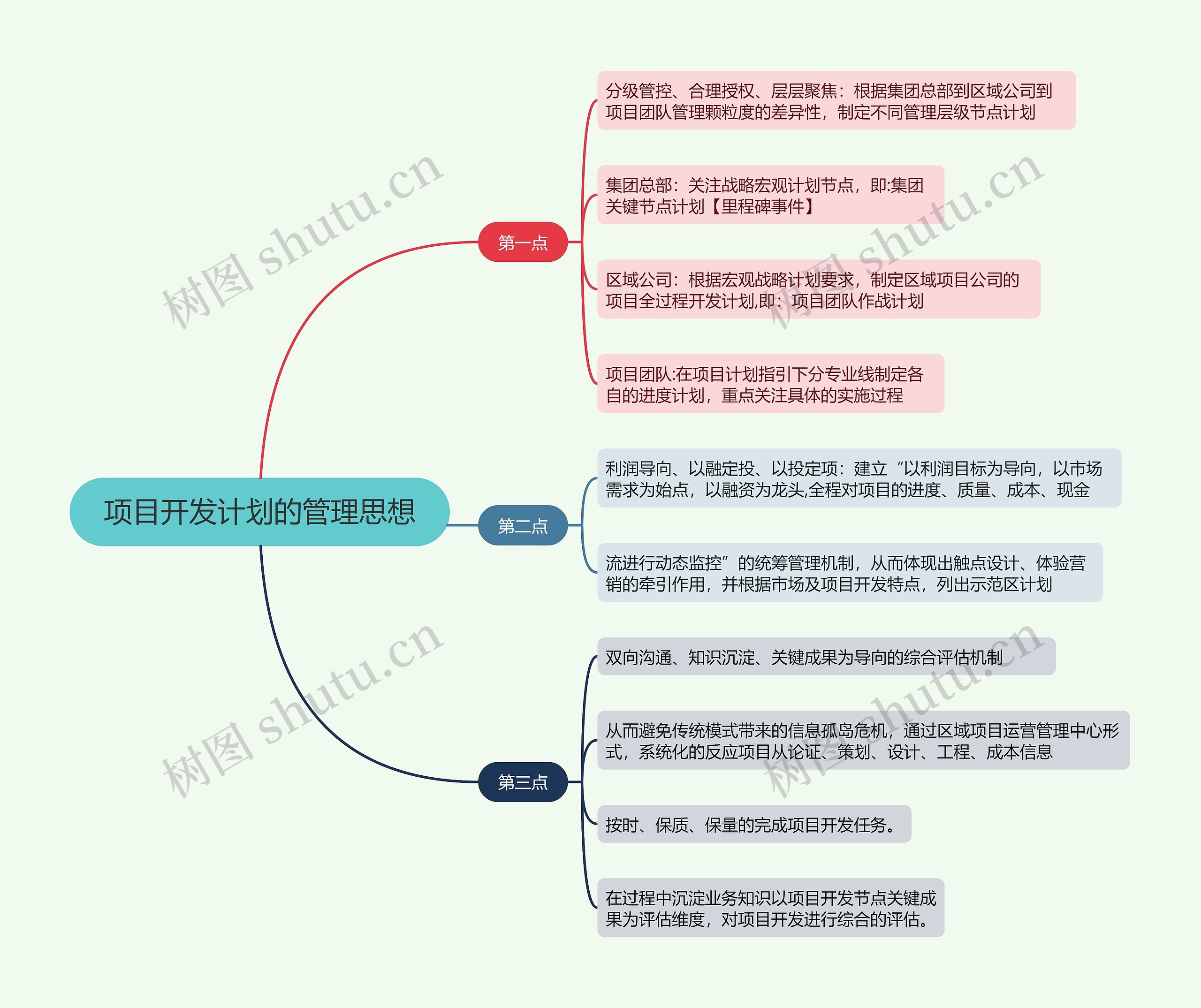 项目开发计划的管理思想的思维导图