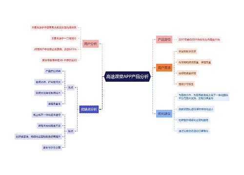 高途课堂APP产品分析