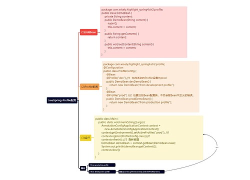 JavaSpring-Profile配置