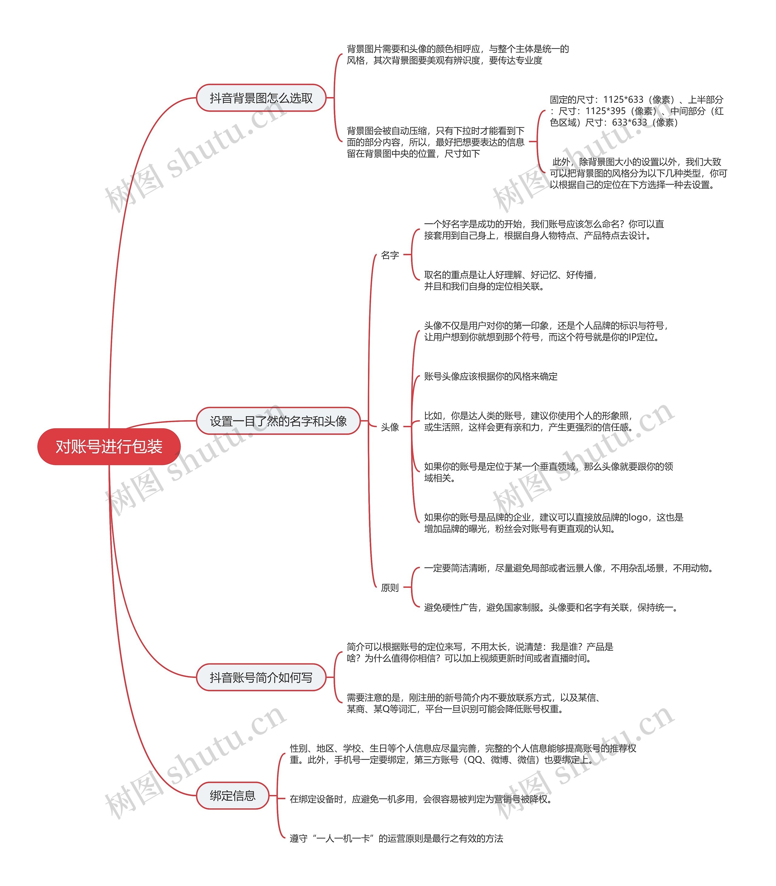 抖音直播对账号进行包装的思维导图