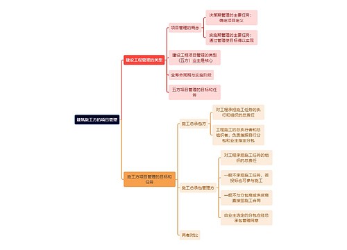 建筑施工方的项目管理