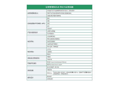 运营管理知识点 导论与运营战略